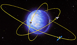 Satellites orbiting the Earth