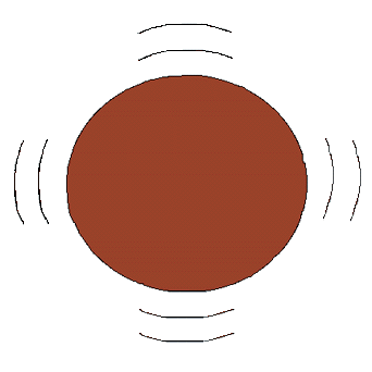 Round Table diagram