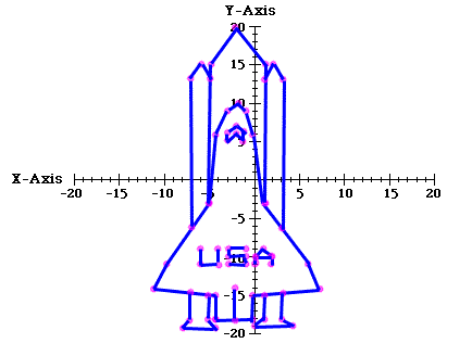 Graph for the Second Space Shuttle Drawing