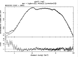 GIS spectrum of EXO2030 using v3.1 RMF