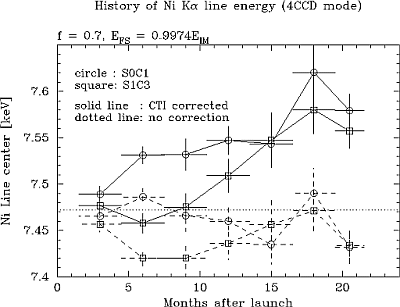 energy of Ni line center versus time for 4CCD mode