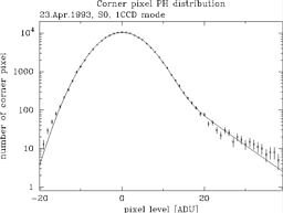 residual dark distribution April 1993, 1 CCD mode