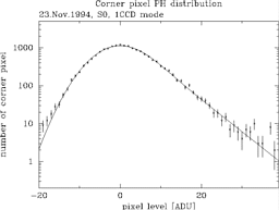residucal dark distribution November 1994, 1 CCD mode