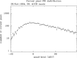 residual dark distribution November 1994, 4 CCD mode