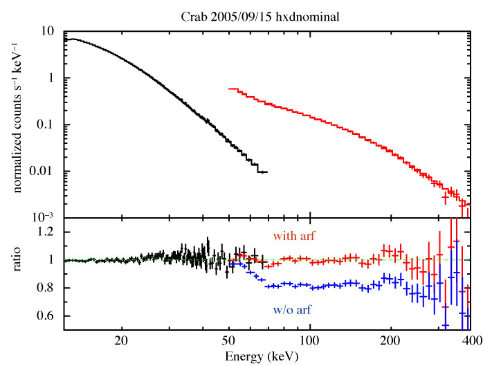 Crab PIN+GXO data and fit