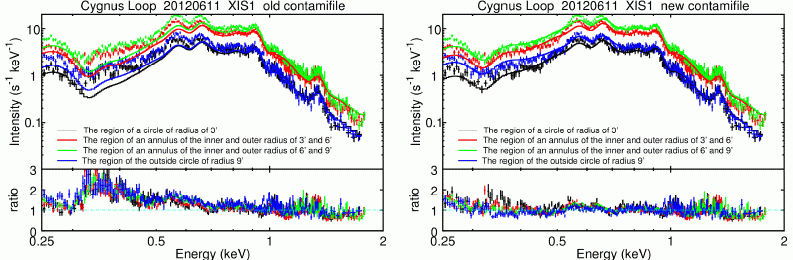 Cygnus Loop plots