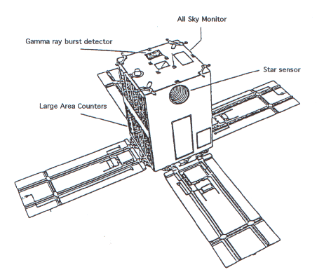 Ginga spacecraft diagram showing instrument locations