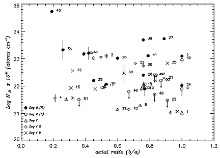 plot of column density vs. axial ratio