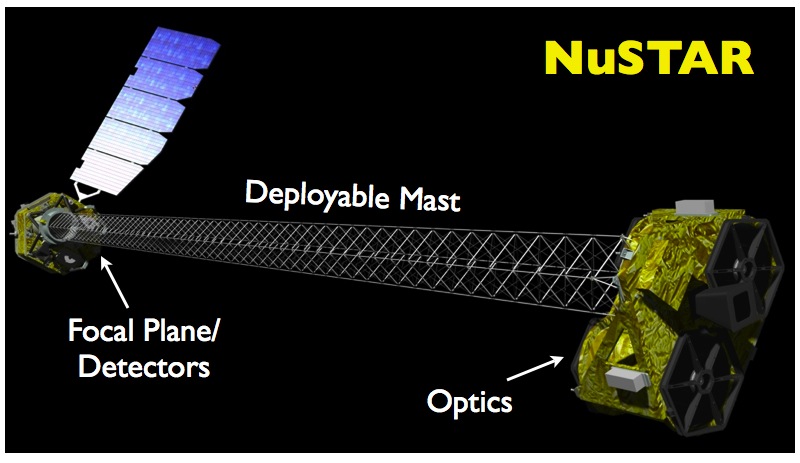 Artist concept of Nustar in orbit