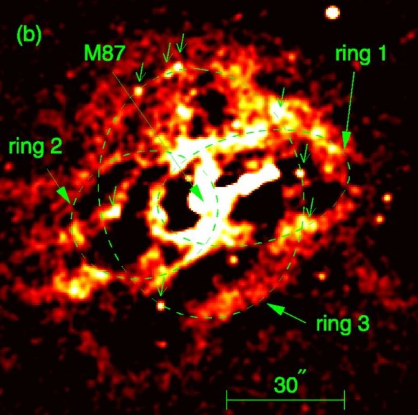 Chandra Rings around M87