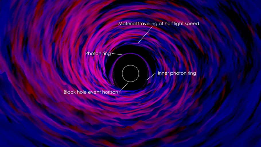 Simulation of the inner accretion disk around a black hole