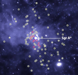 Chandra identification of a swarm of black holes near the Galactic Center