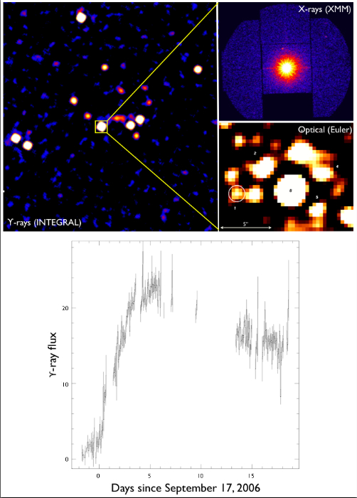 INTEGRAL, XMM and optical image of new X-ray Nova