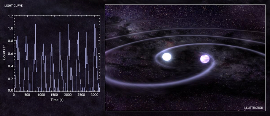 Chandra observation of RXJ0806+1527