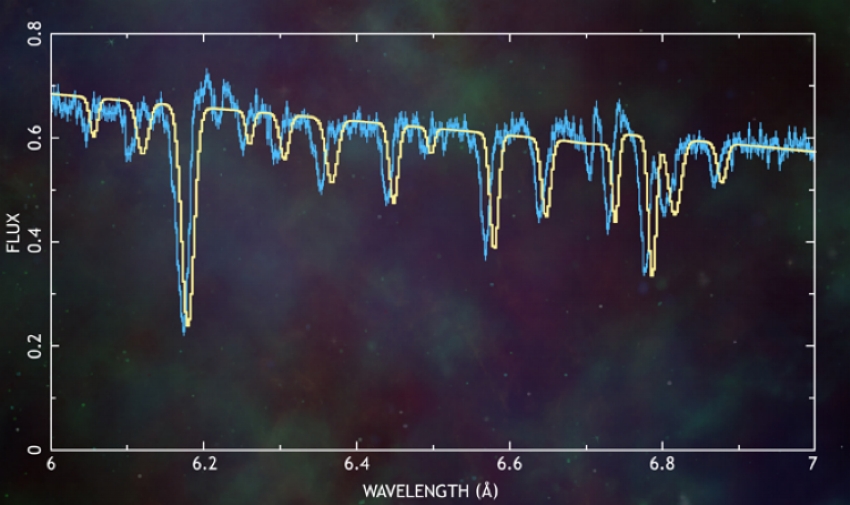 Chandra spectrum of GRO J1655-40