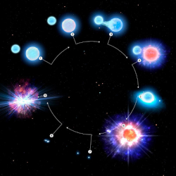 Theoretical evoluton of a massive binary to a neutron star merger