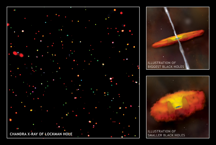 Chandra Image of the Lockman Hole and black hole illustration