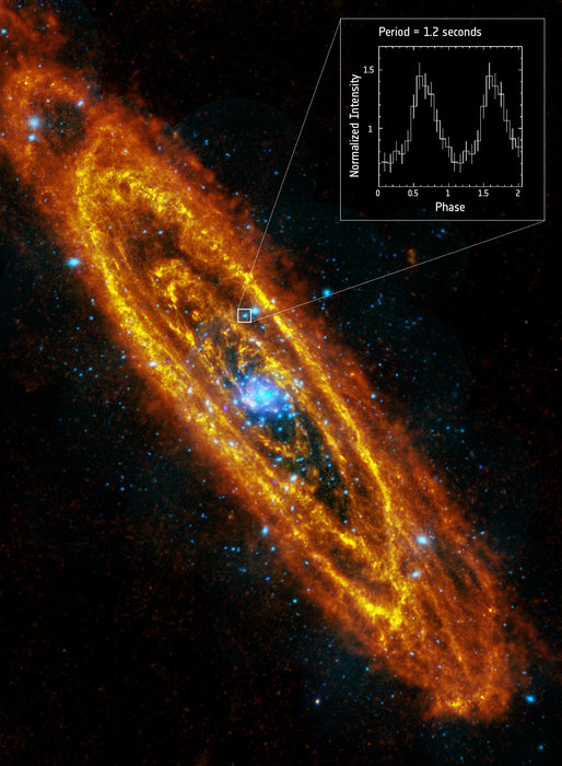 Discovery of the first accreting X-ray pulsar in the Andromeda Galaxy