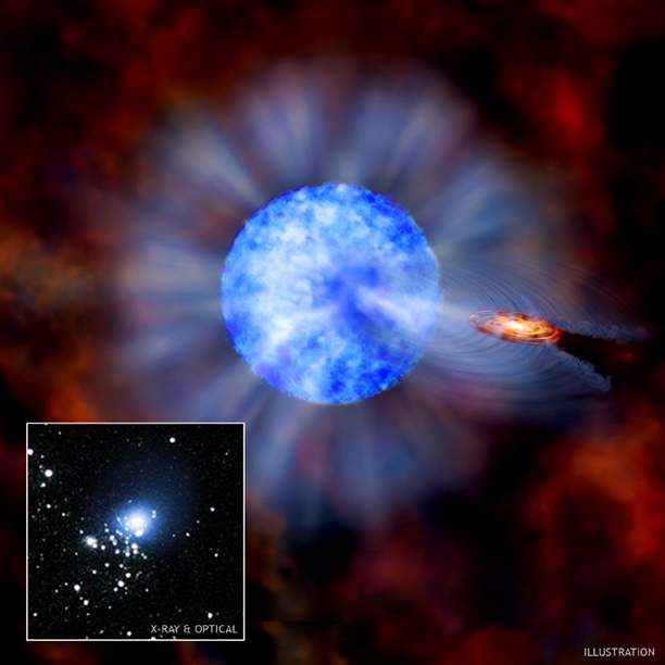Artist impression of a black hole accreting a stellar wind; inset: Hubble and Chandra images of M33 X-7