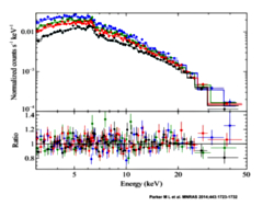NuSTAR spectrum of the black hole in Mrk 335 plus theoretical model of reflection from the inner accretion disk