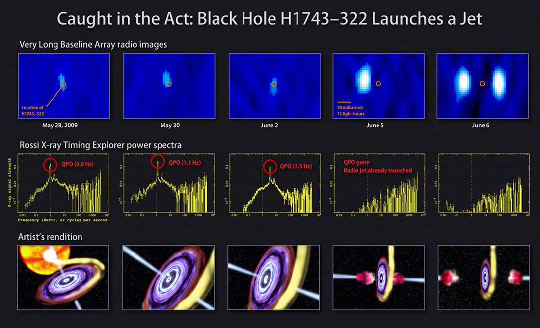 VLBA and RXTE observations of a jet from a black hole system