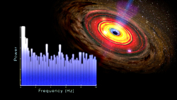 RXTE observation of a medium mass black hole