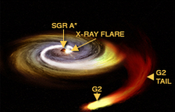 X-ray image near the Milky Way's central black hole, Sgr A*, and artist interpretation of Sgr A* - G2 interaction