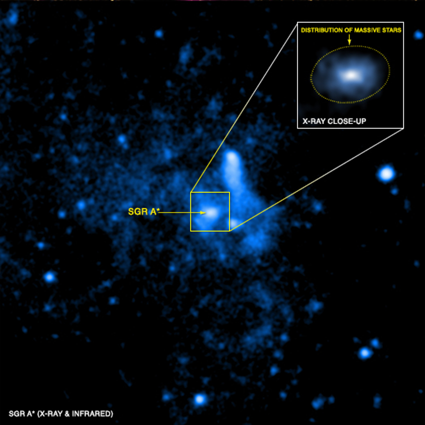 Chandra ultra-deep X-ray image of Sgr A*