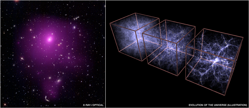 left: Chandra image of cluster of galaxies; right: Simulation of the evolution of the Universe