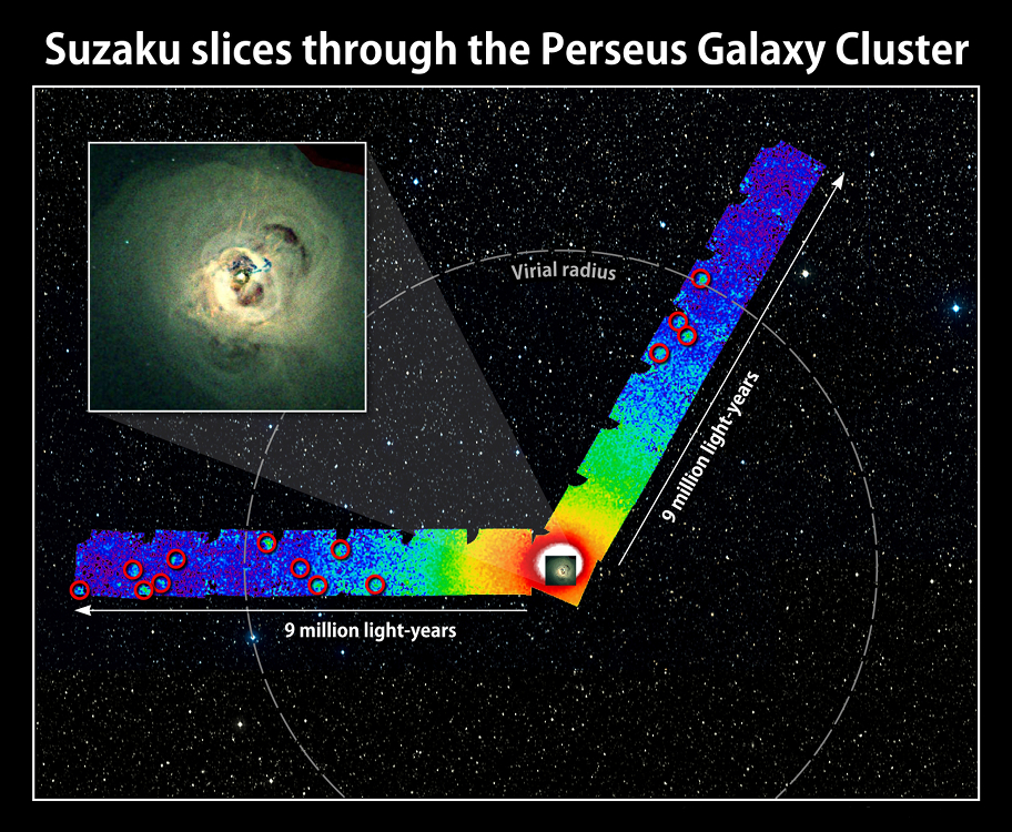 Suzaku imaging of Perseus Cluster
