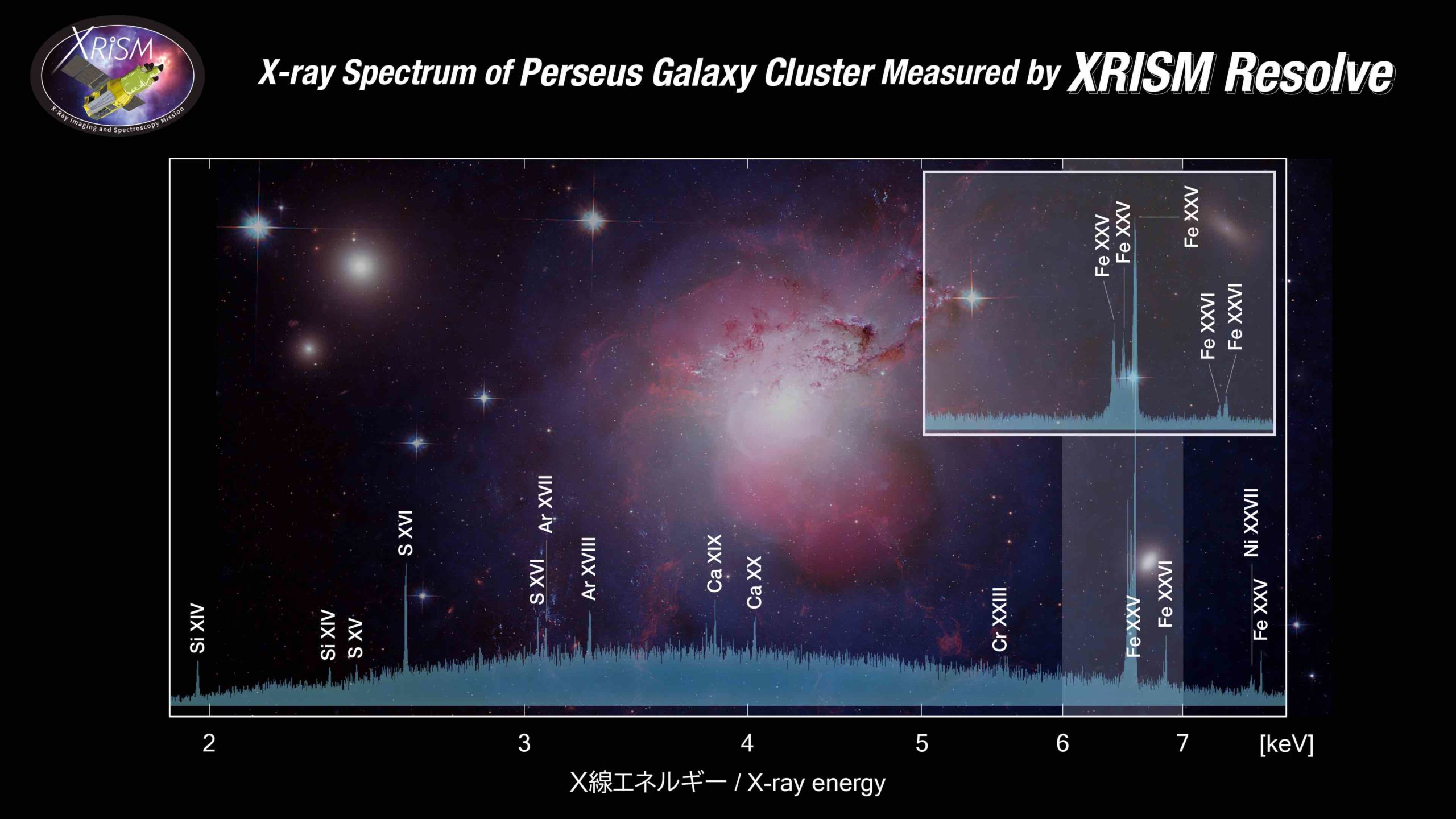 XRISM high-resolution X-ray spectrum of the Perseus Cluster and composite image of the cluster