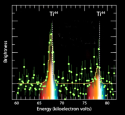 Spectral lines of Ti44 from SN 1987a detected by NuSTAR