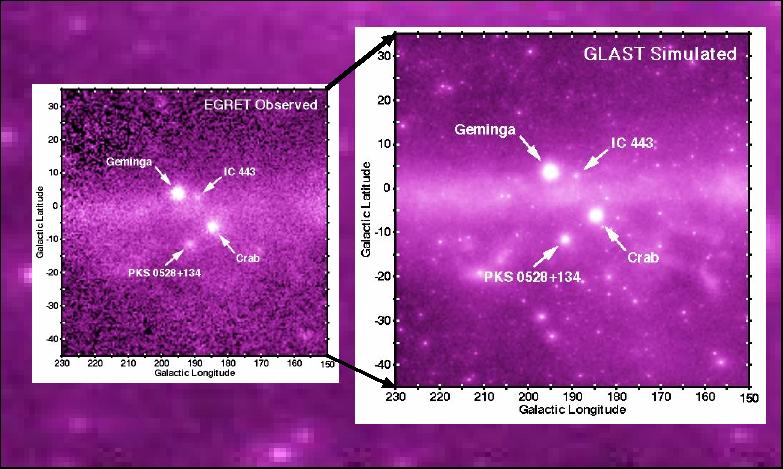 EGRET/GLAST Galactic Anticenter