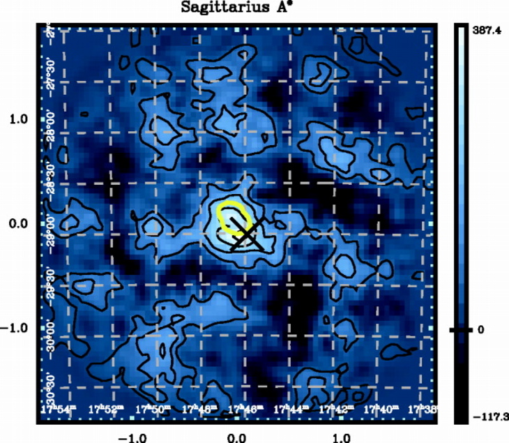 Detection of TeV emission from the Galactic Center