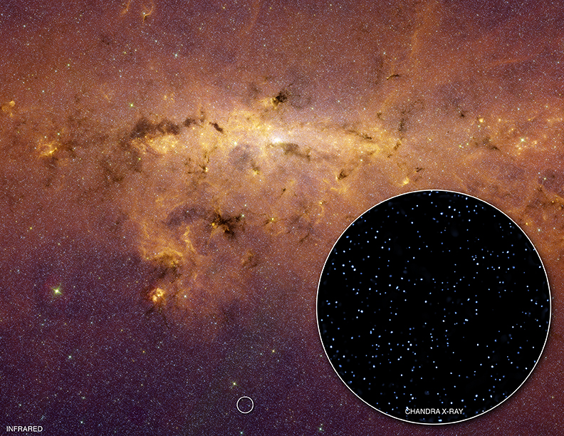 Spitzer  image of the Galactic Center and Chandra resolving the Galactic Ridge