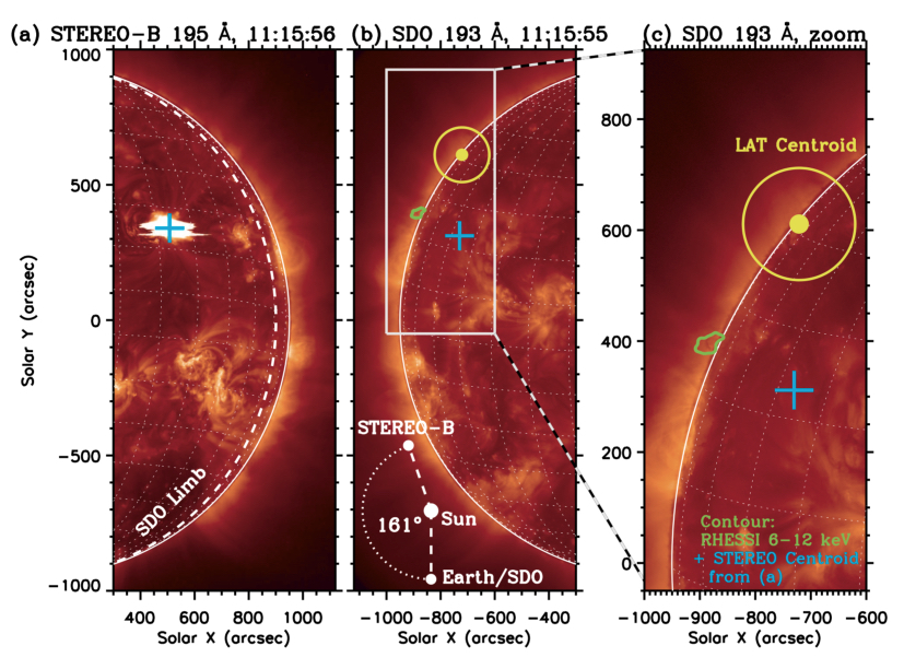 Fermi sees Gamma-rays from a flare on the far side of the Sun
