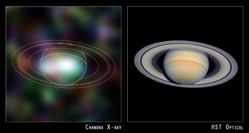 Chandra and Hubble images of Saturn