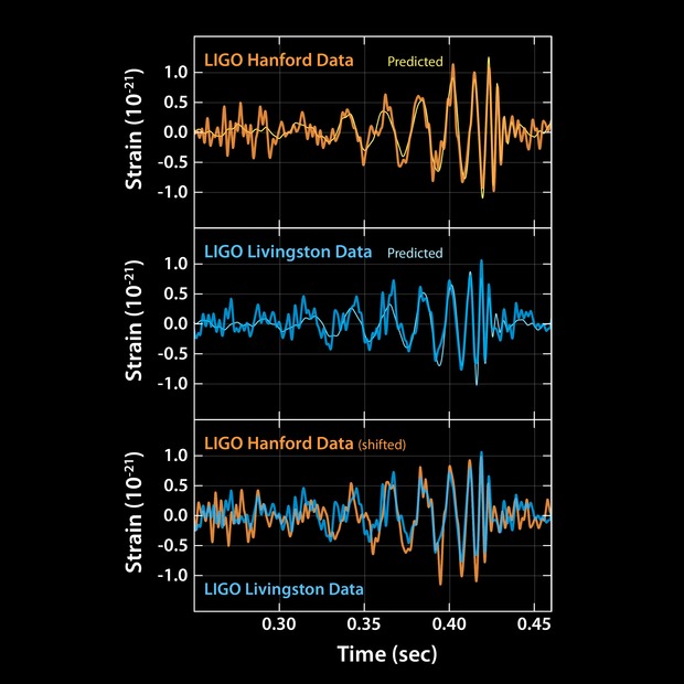 First LIGO detection of a gravitational wave event