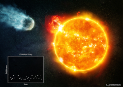 Illustration of planet getting blasted by a host star; inset X-ray flare from Barnard's star