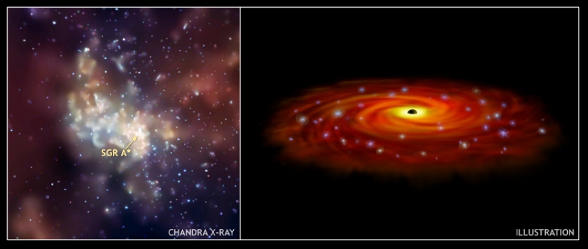 Massive Star formation around SgrA*