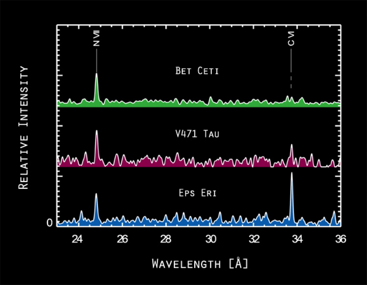 X-ray spectrum of V471 Tau