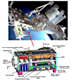 Schematic of ISS-CREAM and its location on the ISS
