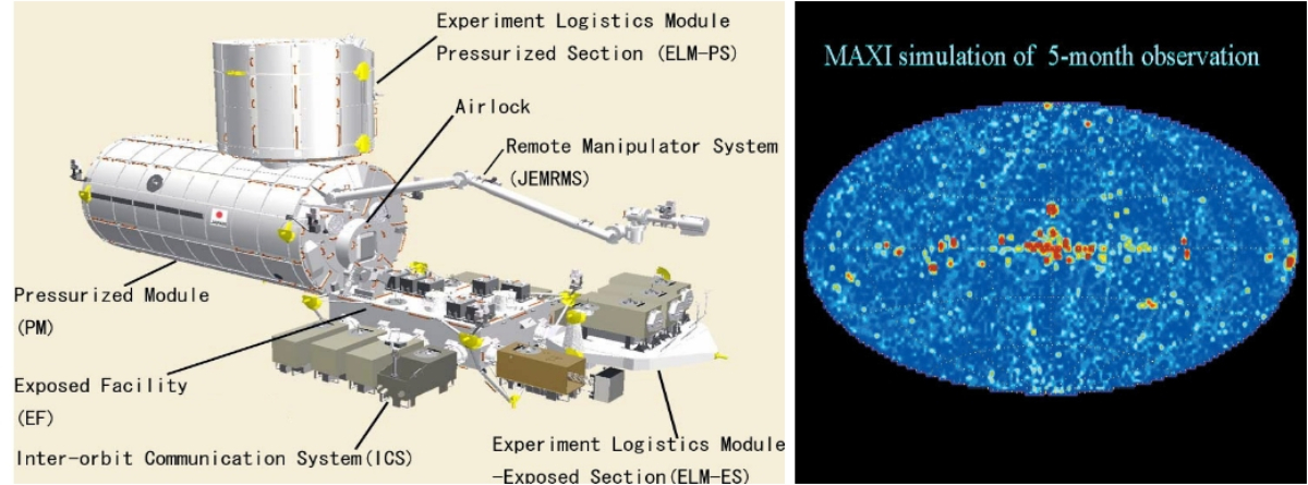 Kibo module and MAXI all-sky simulation
