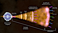 Model of Gamma Ray Burst Emission