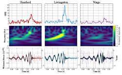 LIGO and Virgo detection of GW 170814