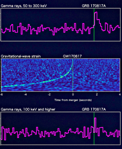 Fermi and LIGO/Virgo detection of a neutron star merger