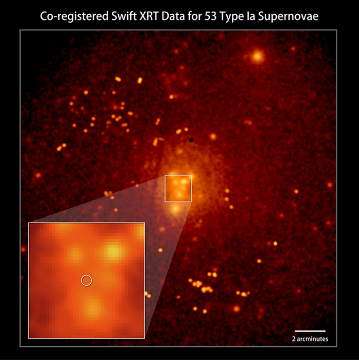 Co-added Swift X-ray image of Type Ia SN