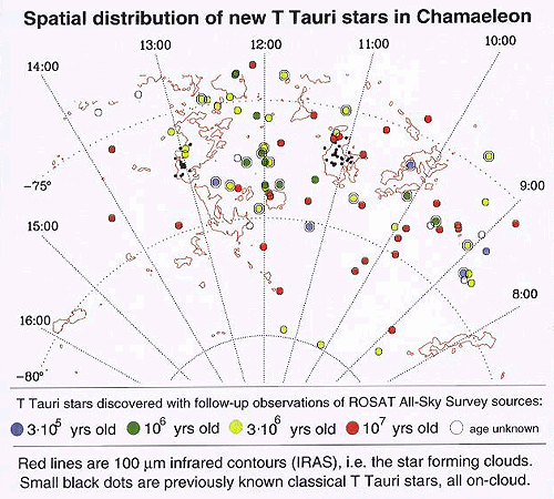 ROSAT distribution of new T
Tauri stars