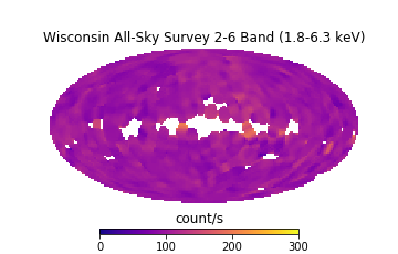 2-6 keV band (1.8 - 6.3 keV) all-sky map from WASS