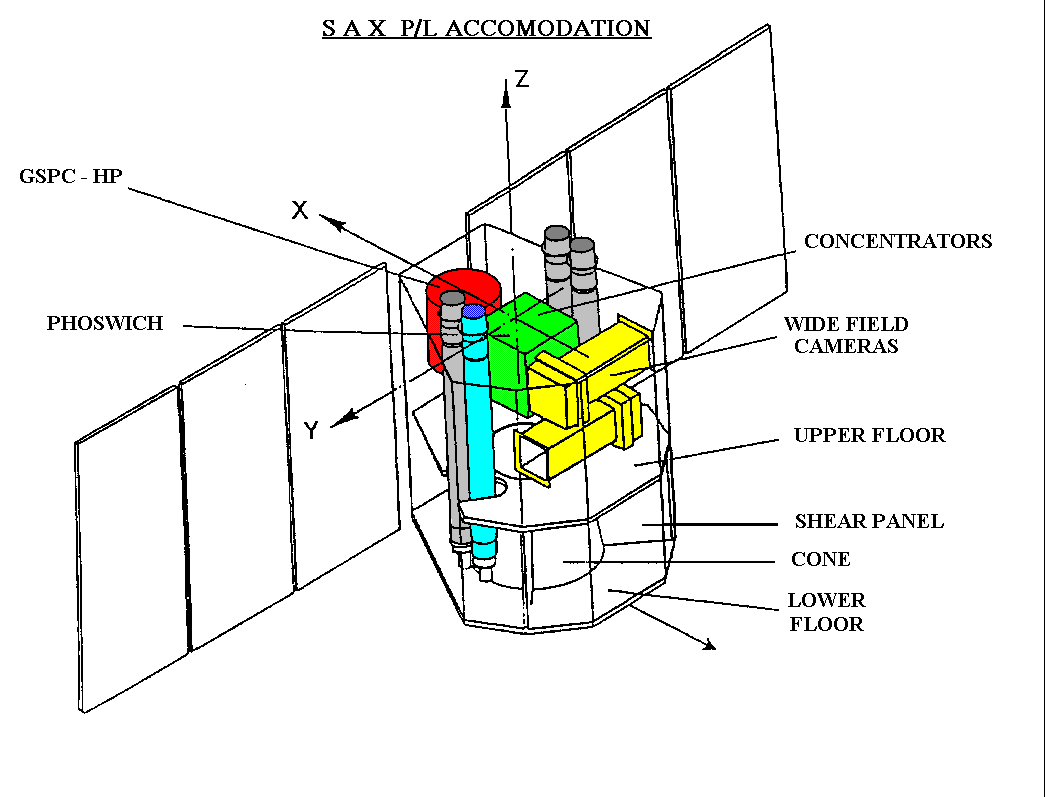 Bepposax diagram